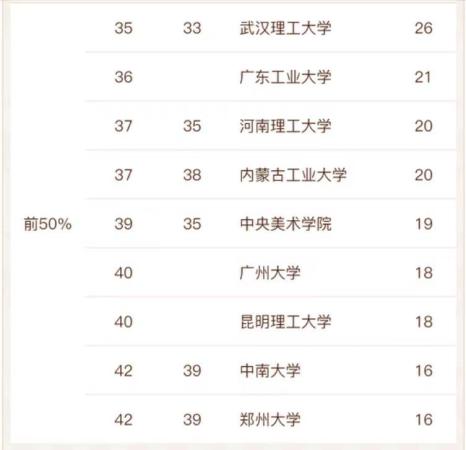 建筑学专业的学校排名(建筑学较好的学校有哪些)插图5