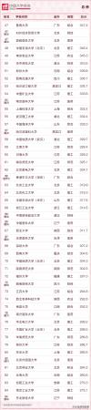 大连外国语大学全国综合排名(大连外国语大学全国排名是211吗)插图5