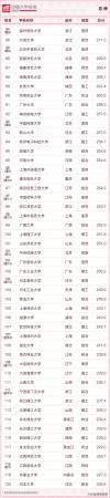 大连外国语大学全国综合排名(大连外国语大学全国排名是211吗)插图6