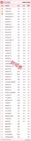 大连外国语大学全国综合排名(大连外国语大学全国排名是211吗)插图7