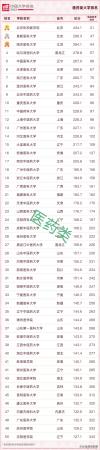 大连外国语大学全国综合排名(大连外国语大学全国排名是211吗)插图8