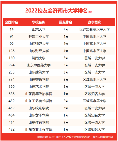 山东师范大学全国排名第几(山东师范大学全国师范类排名)插图1