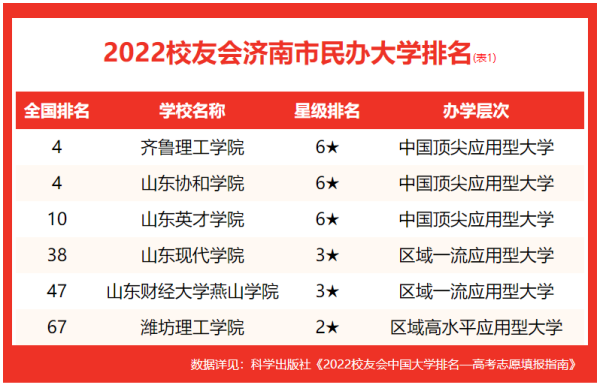 山东师范大学全国排名第几(山东师范大学全国师范类排名)插图2