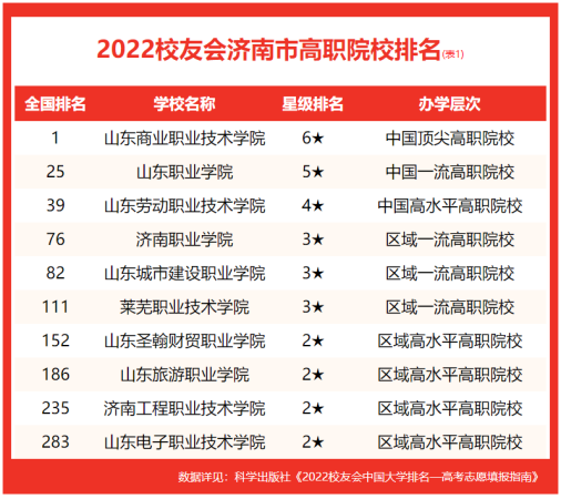 山东师范大学全国排名第几(山东师范大学全国师范类排名)插图4