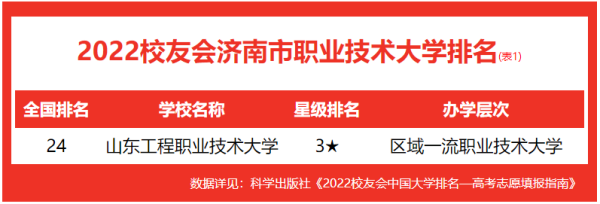 山东师范大学全国排名第几(山东师范大学全国师范类排名)插图3