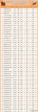 全国职业技术学校排名前十(全国职业技术学院排面)插图1