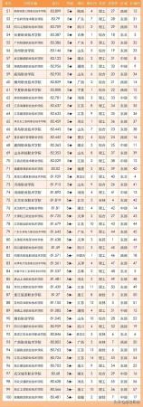 全国职业技术学校排名前十(全国职业技术学院排面)插图2