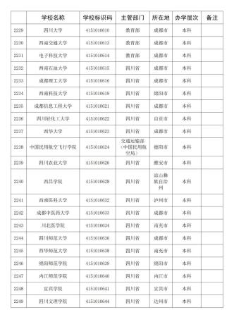 四川的大学有哪些学校排名(四川的大学有哪几所)插图