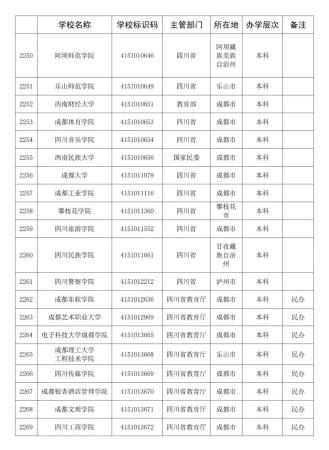 四川的大学有哪些学校排名(四川的大学有哪几所)插图1