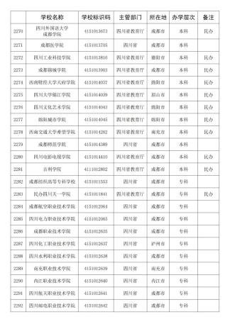 四川的大学有哪些学校排名(四川的大学有哪几所)插图2