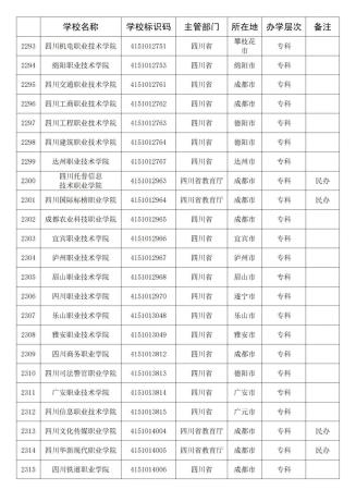 四川的大学有哪些学校排名(四川的大学有哪几所)插图3