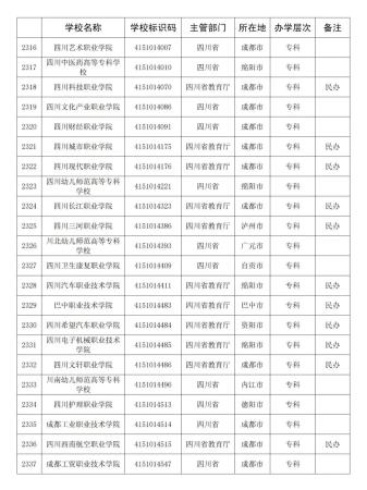 四川的大学有哪些学校排名(四川的大学有哪几所)插图4
