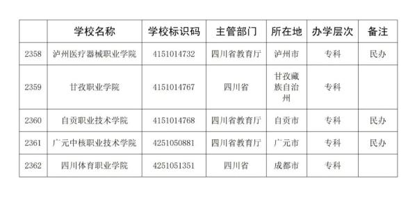 四川的大学有哪些学校排名(四川的大学有哪几所)插图6