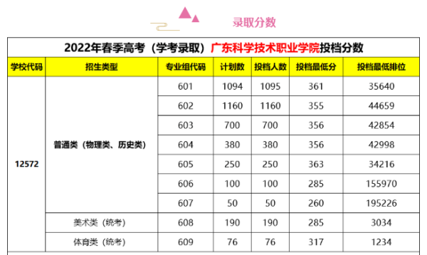 广东科学技术职业学院是专a还是专b(广东科学技术职业学院是技校吗)插图1