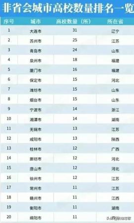 大连理工大学是好大学吗(大连理工大学厉害不)插图5
