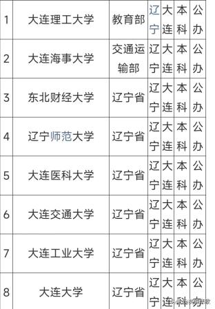 大连理工大学是好大学吗(大连理工大学厉害不)插图13