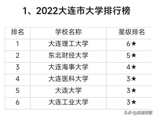 大连理工大学是好大学吗(大连理工大学厉害不)插图16
