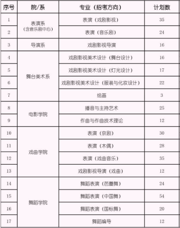 上海艺术类院校有哪些(上海的艺术类院校)插图1