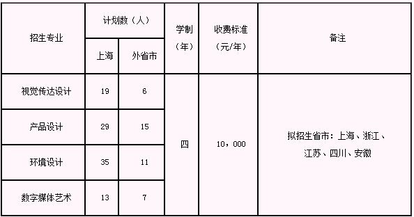 上海艺术类院校有哪些(上海的艺术类院校)插图13