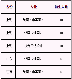 上海艺术类院校有哪些(上海的艺术类院校)插图14