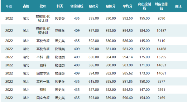 600分能上华东师范大学吗(600分能上华中科技大学吗)插图2