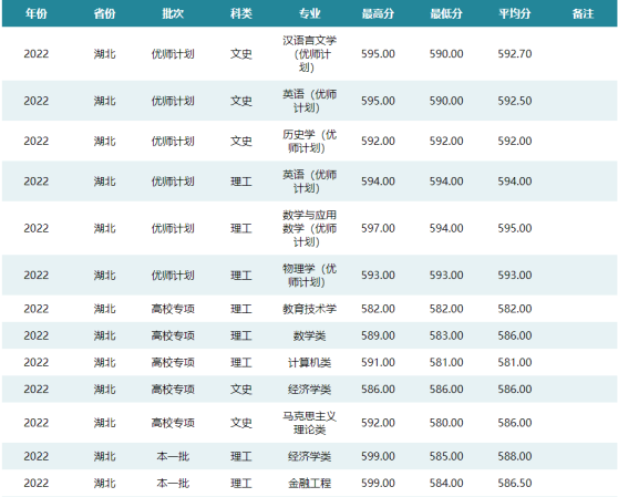 600分能上华东师范大学吗(600分能上华中科技大学吗)插图3