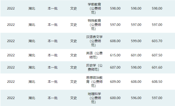 600分能上华东师范大学吗(600分能上华中科技大学吗)插图8