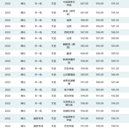 600分能上华东师范大学吗(600分能上华中科技大学吗)插图7