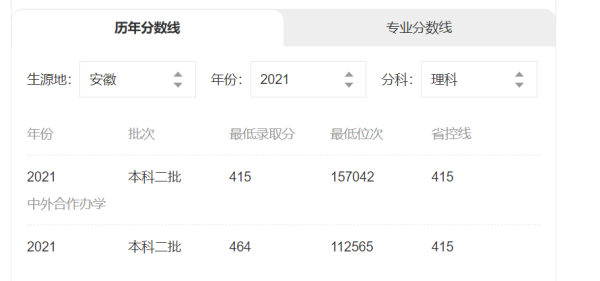 安徽滁州学院好吗(滁州学院好不好)插图