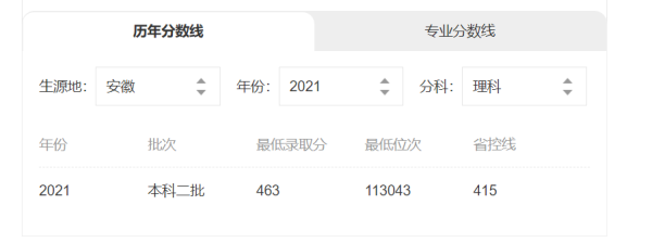 安徽滁州学院好吗(滁州学院好不好)插图1