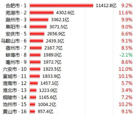 安徽滁州学院好吗(滁州学院好不好)插图4