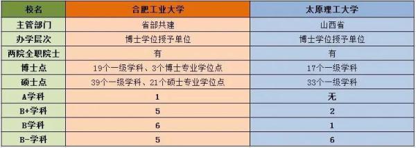 太原理工大学和合肥工业大学(合肥工业和太原理工)插图2