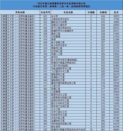 太原理工大学和合肥工业大学(合肥工业和太原理工)插图3