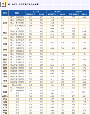 四川旅游学院和成都大学哪个好(四川旅游学院和四川旅游学校的区别)插图4