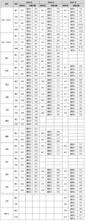 四川旅游学院和成都大学哪个好(四川旅游学院和四川旅游学校的区别)插图5