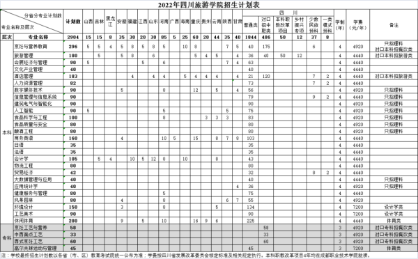 四川旅游学院和成都大学哪个好(四川旅游学院和四川旅游学校的区别)插图9