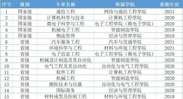 四川旅游学院和成都大学哪个好(四川旅游学院和四川旅游学校的区别)插图11