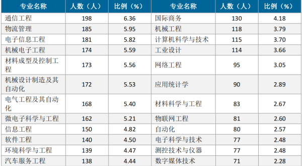 四川旅游学院和成都大学哪个好(四川旅游学院和四川旅游学校的区别)插图14