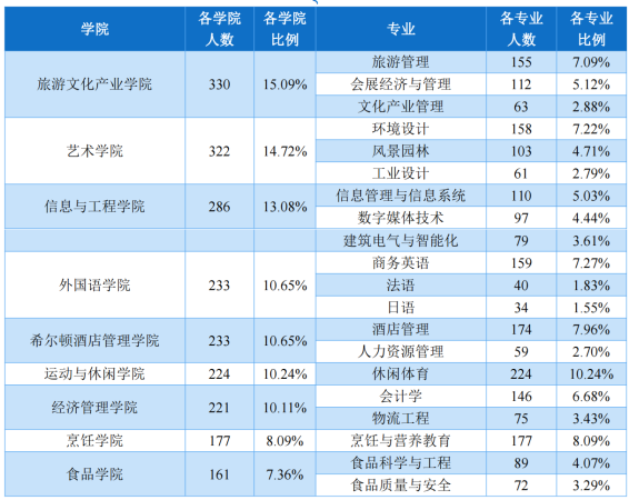 四川旅游学院和成都大学哪个好(四川旅游学院和四川旅游学校的区别)插图16