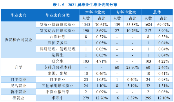 四川旅游学院和成都大学哪个好(四川旅游学院和四川旅游学校的区别)插图19