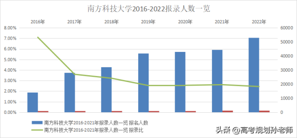 南方科技大学在全国排名第几位(南方科技大学在全国高校排名)插图1