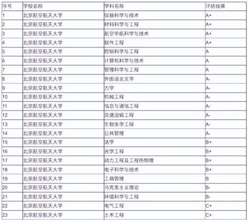 北航是不是c9(北航是不是985)插图2