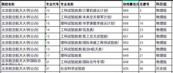 北航是不是c9(北航是不是985)插图4