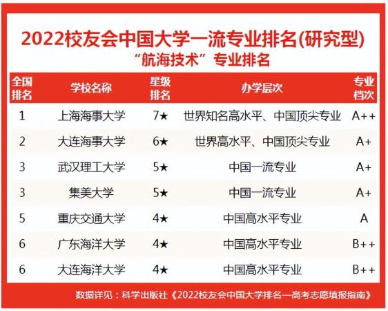 上海海事大学在上海的认可度(上海海事大学是好大学吗)插图2