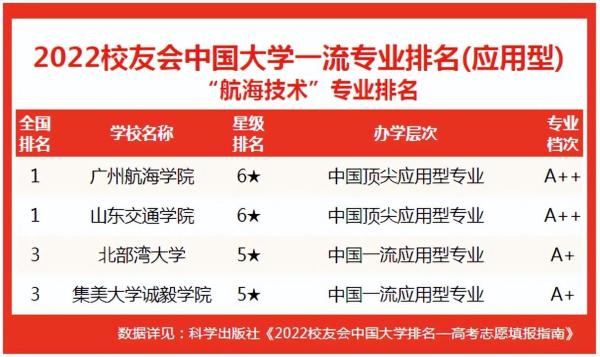 上海海事大学在上海的认可度(上海海事大学是好大学吗)插图3