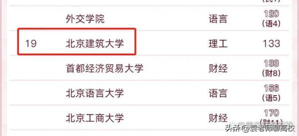 天津城建大学名气如何师资力量(天津城建大学有望升一本吗)插图8