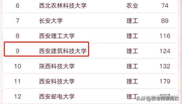 天津城建大学名气如何师资力量(天津城建大学有望升一本吗)插图7