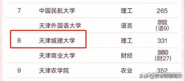 天津城建大学名气如何师资力量(天津城建大学有望升一本吗)插图9