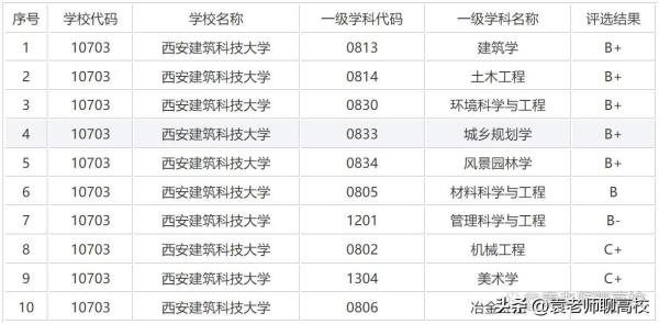 天津城建大学名气如何师资力量(天津城建大学有望升一本吗)插图11