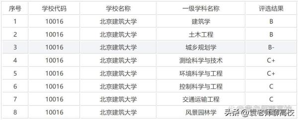 天津城建大学名气如何师资力量(天津城建大学有望升一本吗)插图12